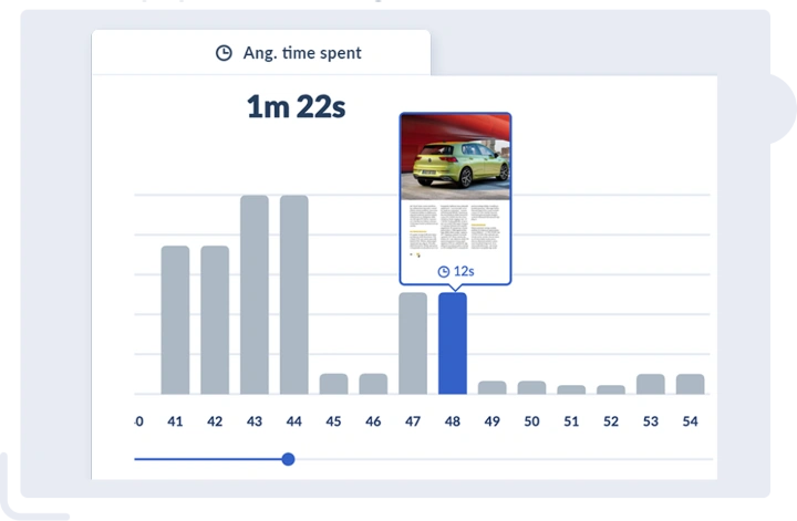 statistics of an online magazine