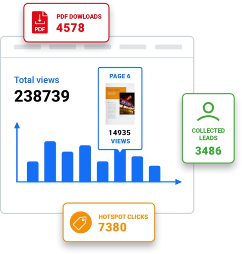 detailed engagement statistics of an interactive presentation