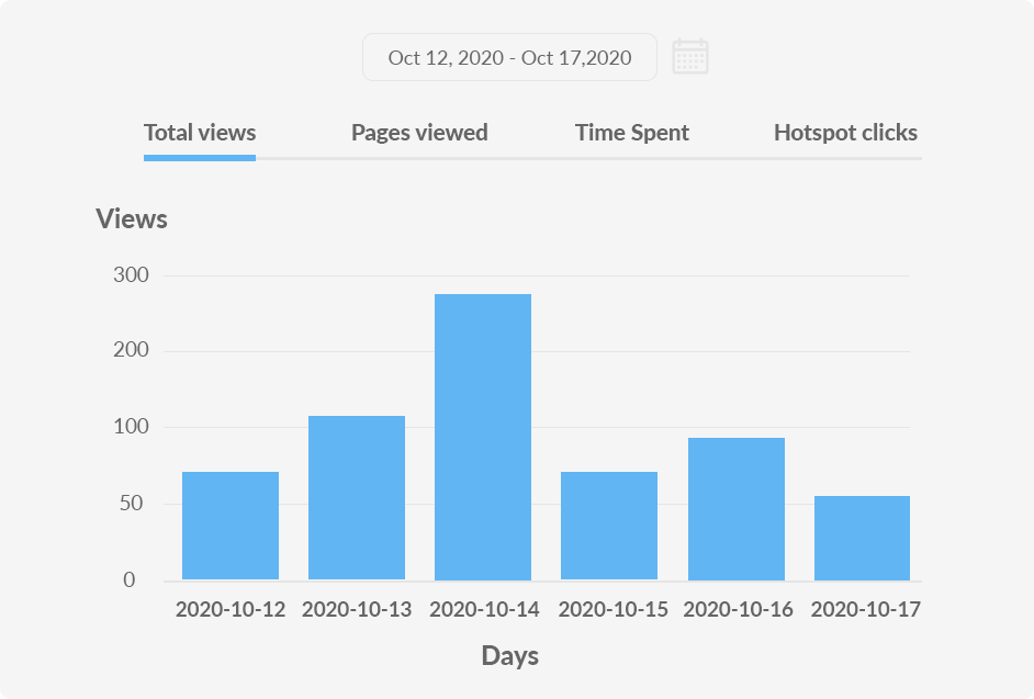 Statistics Tab