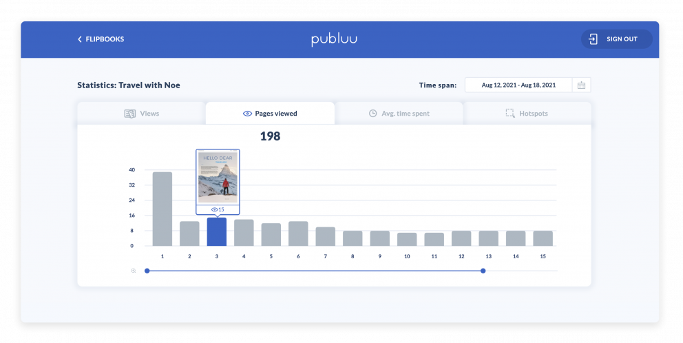 téléchargement des statistiques en pdf