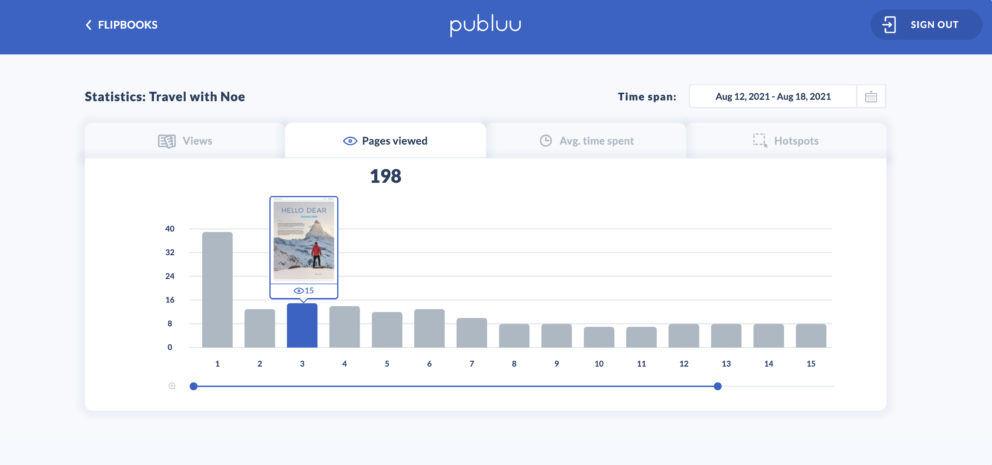 Publuu PDF download stats