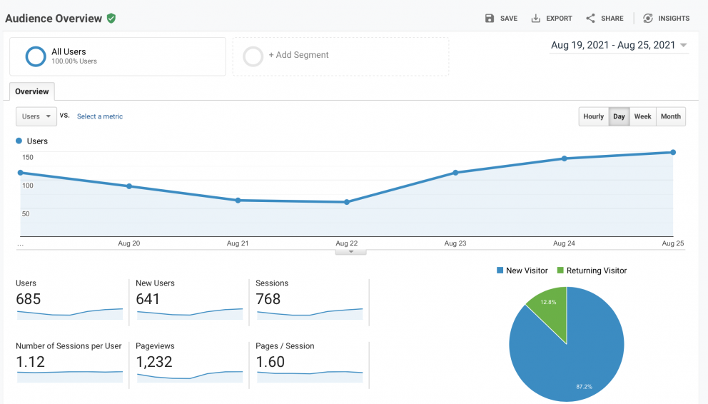 Product Catalog download statistics 