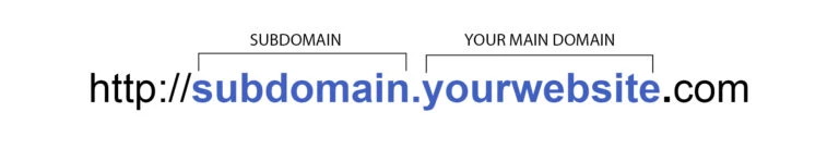 custom domain with subdomain