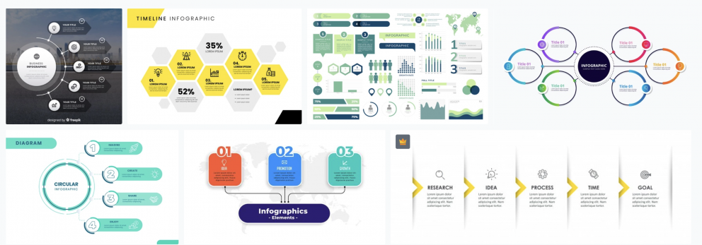 Créer des infographies personnalisées