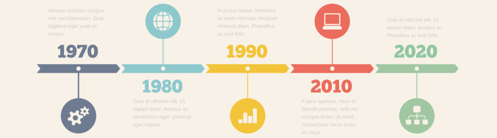 Product Brochure timeline