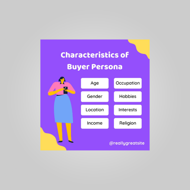 modèle de buyer persona