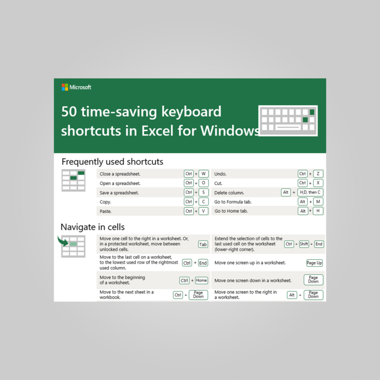 keyboard shortcuts template