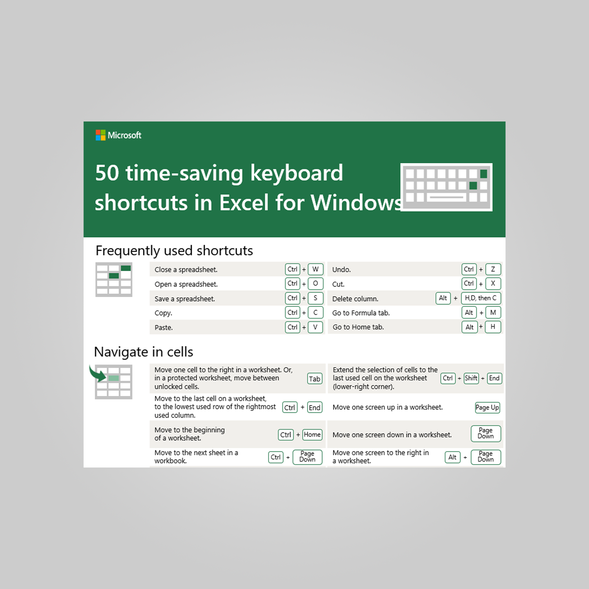 keyboard shortcuts template