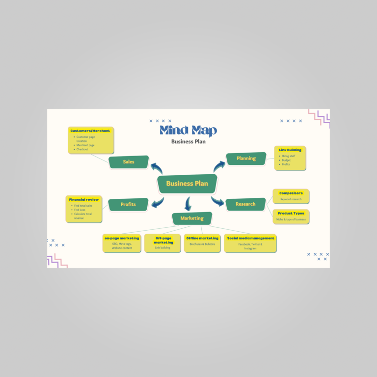 mind map template