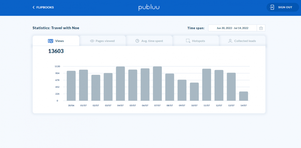 menu des statistiques