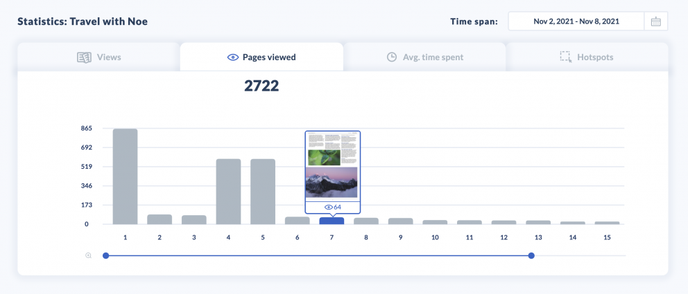 Statistiques des magazines