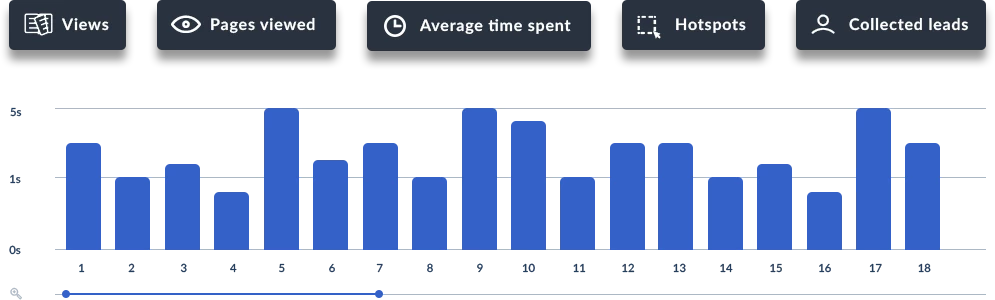 Check real time statistics