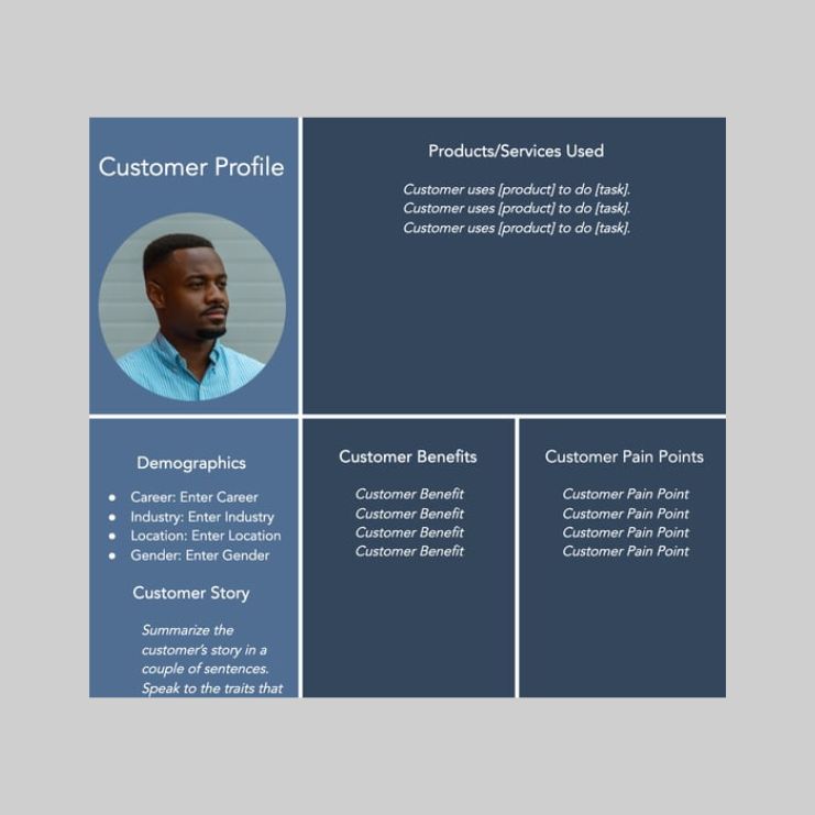 modèle de profil de client